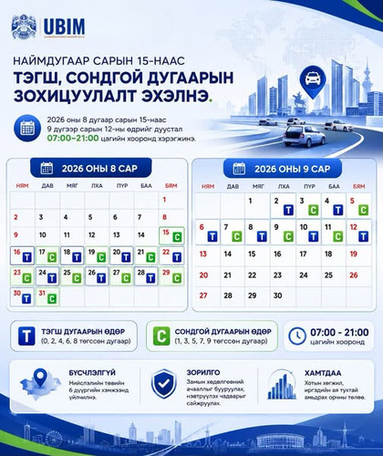 НАЙМДУГААР САРЫН 15-НААС ЗАМЫН ХӨДӨЛГӨӨНИЙ ТЭГШ, СОНДГОЙ ДУГААРЫН ЗОХИЦУУЛАЛТ ЭХЭЛНЭ.